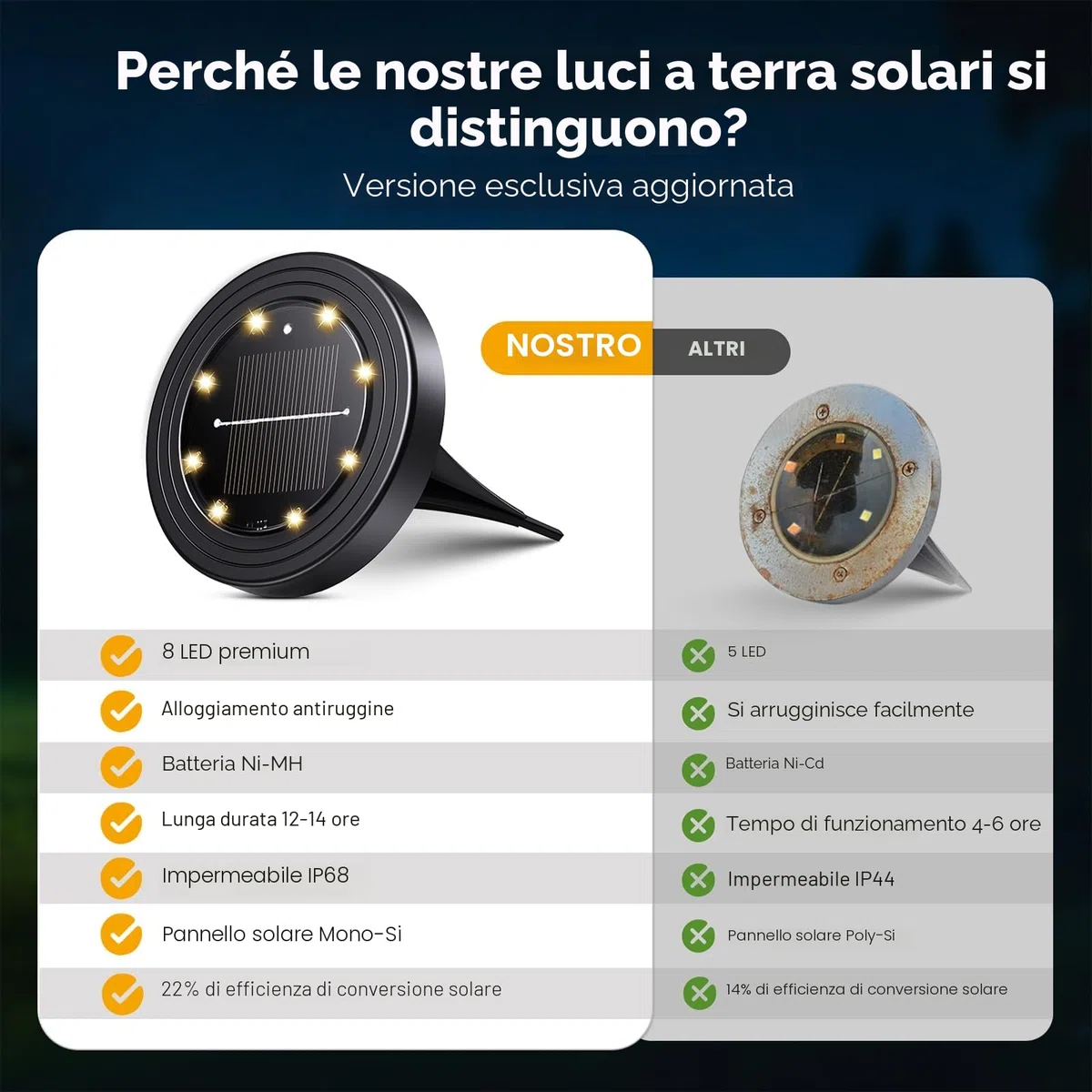 NIBSHOOM 8 Pezzi Luci Solari da Giardino, IP68 Impermeabili Faretti Solari a Led da Esterno, 8 LED Lampade a Lunga Durata, Luci Esterno per Giardino, Terrazze (Bianca Calda)