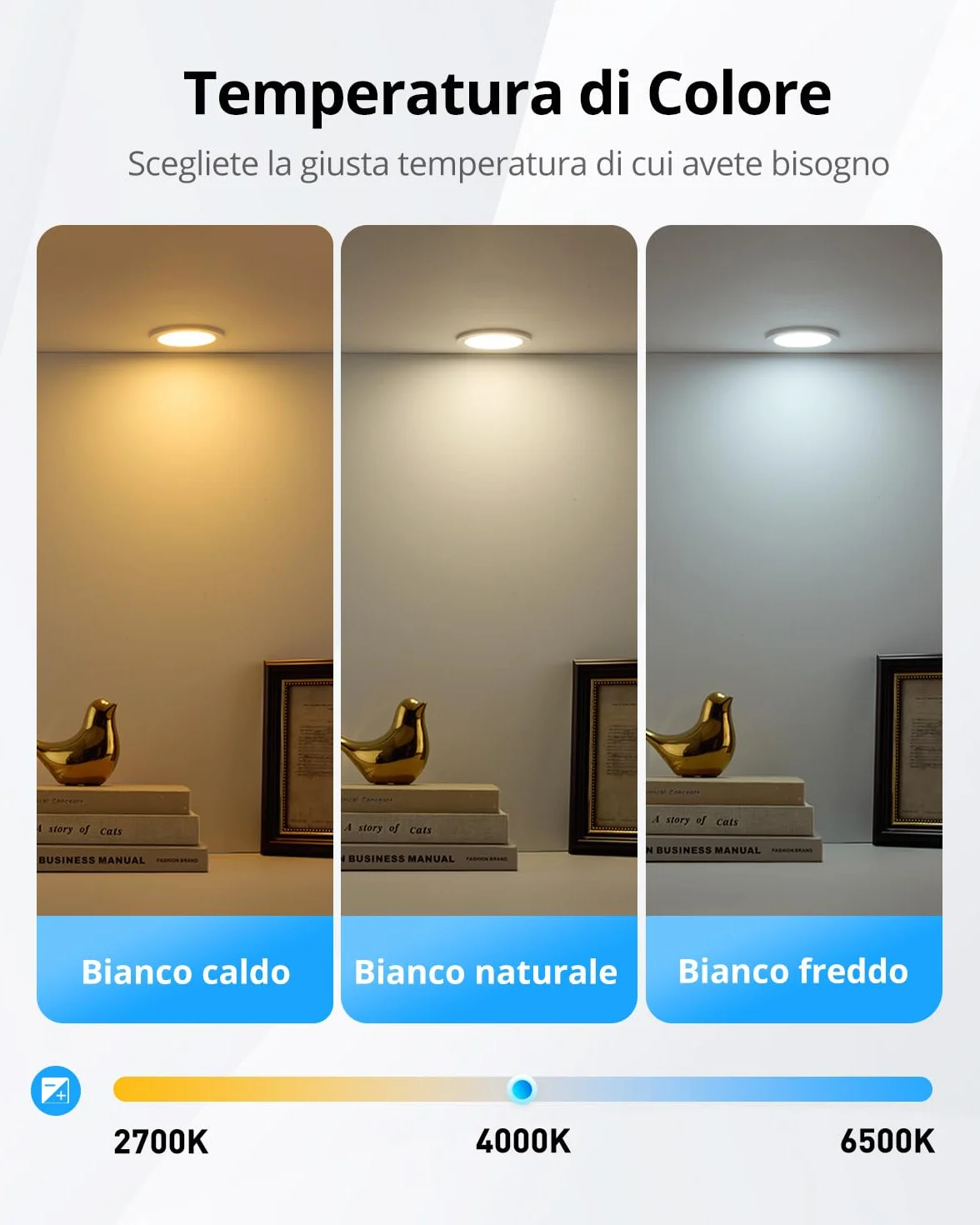 Gr4tec Faretti LED da Incasso per Cartongesso IP65, 10x 5W Faretti LED Soffitto Incasso Cartongesso Bianco Naturale 4000K, Faretto LED Interno 35mm Ultrasottili para Bagno Cucina, Foro 68-80mm