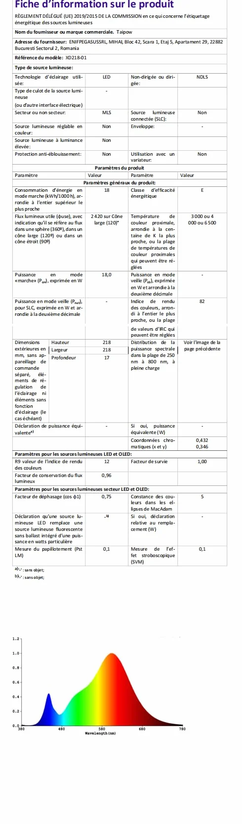 18W 2448LM 3000K Plafoniera Led Soffitto Moderna, IP44 Lampada da Soffitto Rotonda per Garage Corridoio Bagno Camera da letto Cucina Seminterrato Ø22CM (2 pezzi)