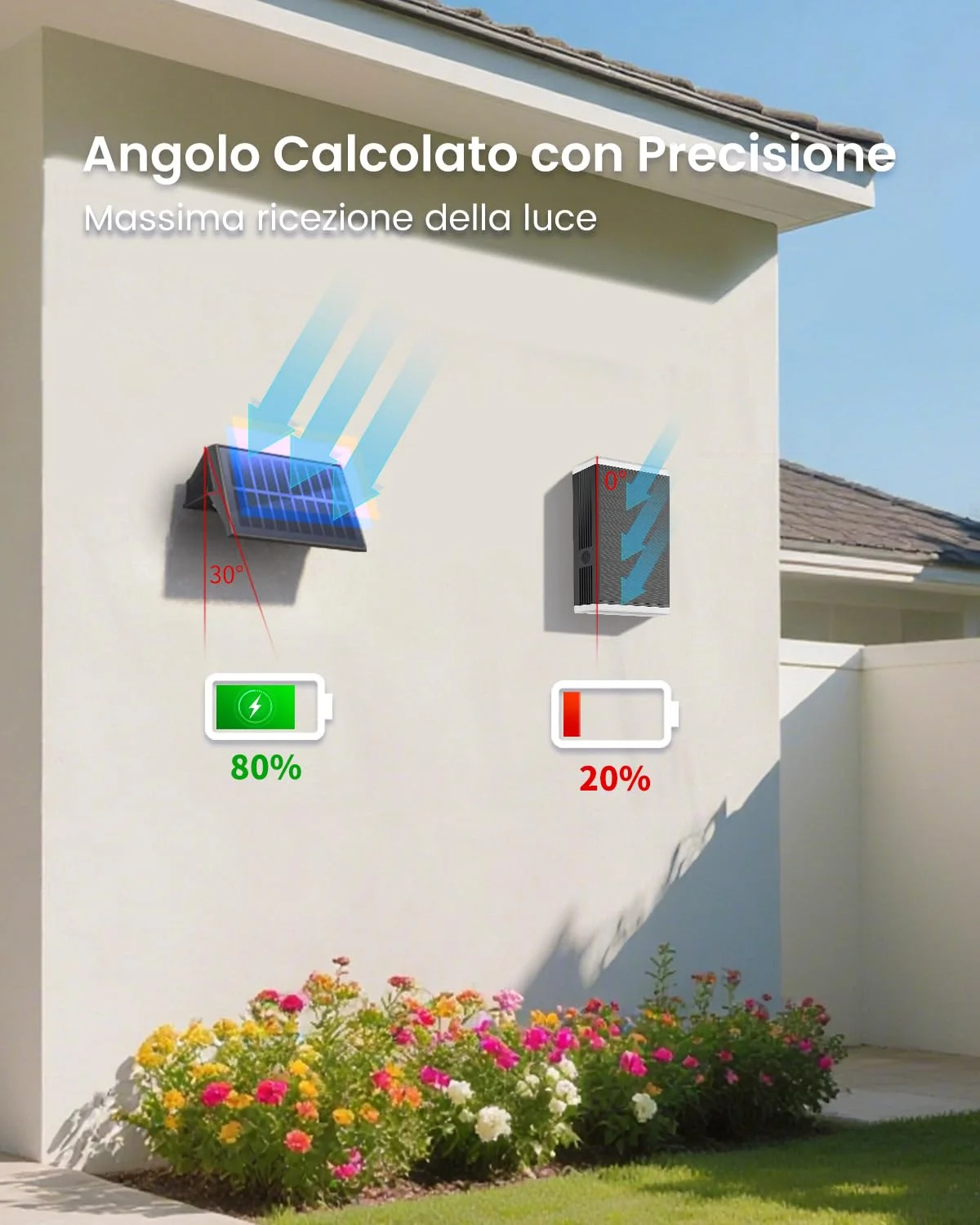 Lampada Solare da Esterno di 4 Pezzi Alto e Basso Luci Solari Esterno Energia Bianco Caldo Illuminazione per Esterni 100LM Applique da Solare IP67 per Muro Vialetto Giardino