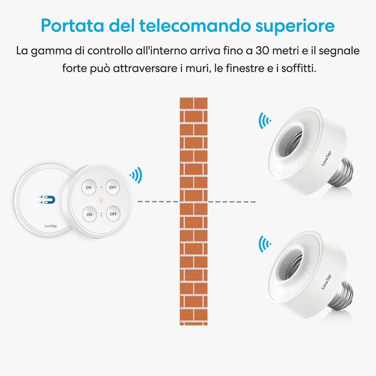 Paio Portalampada E27 Senza Fili, LoraTap 2pz Adattatore per Lampadina + Interruttore Remoto Portatile con Base Magnetica, Telecomando Fino a 200 Metri 230V, On Off Switch Wireless per Lampade