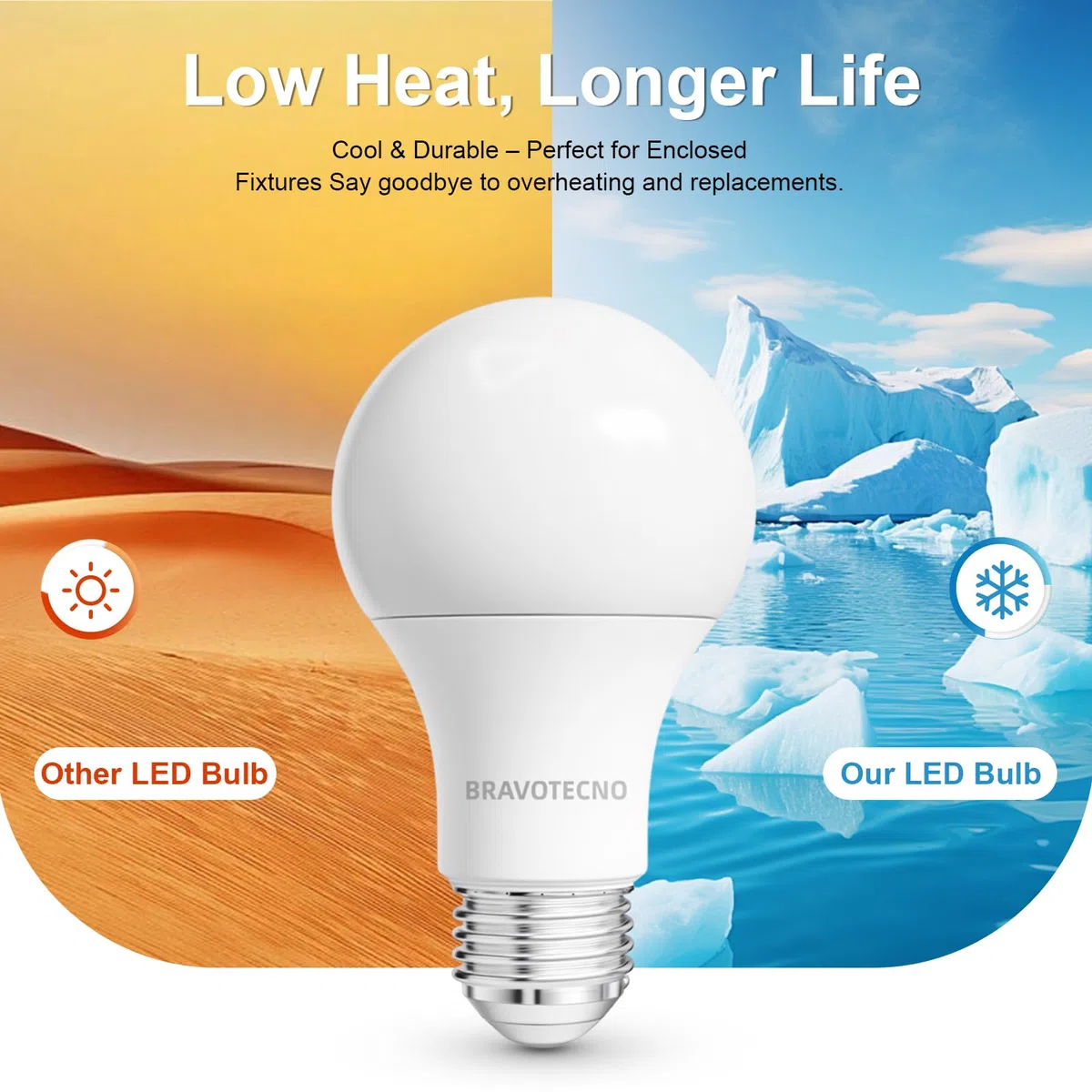 Lampadine LED E27, Classe Energetica B, E27 LED Luce Calda 3000K, 4,3W 806LM A60, Equivalente a 60W, Angolo di Illuminazione 360°, Non Dimmerabile, Basso Calore & Lunga Durata, 6 Pezzi
