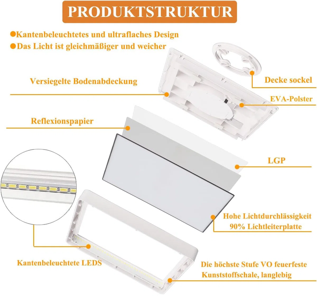 Ouyulong Plafoniera a led Quadrato, 18W 4000K 1620LM 23cm IP44, Adatto per soggiorno, camera da letto, bagno, cucina, seminterrato, corridoio, balcone (1 Pc)