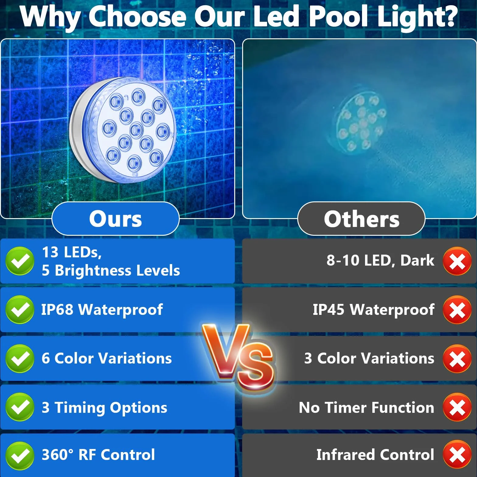 Luci Piscina fuori Terra,Amzeeniu 4 Pezzi 13 LED Luci Piscina Impermeabile,luci led Subacquea con Telecomando,16 Colori RGB Luce LED Sommergibili,per piscina,vasca idromassaggio,festa,SPA,Laghetto