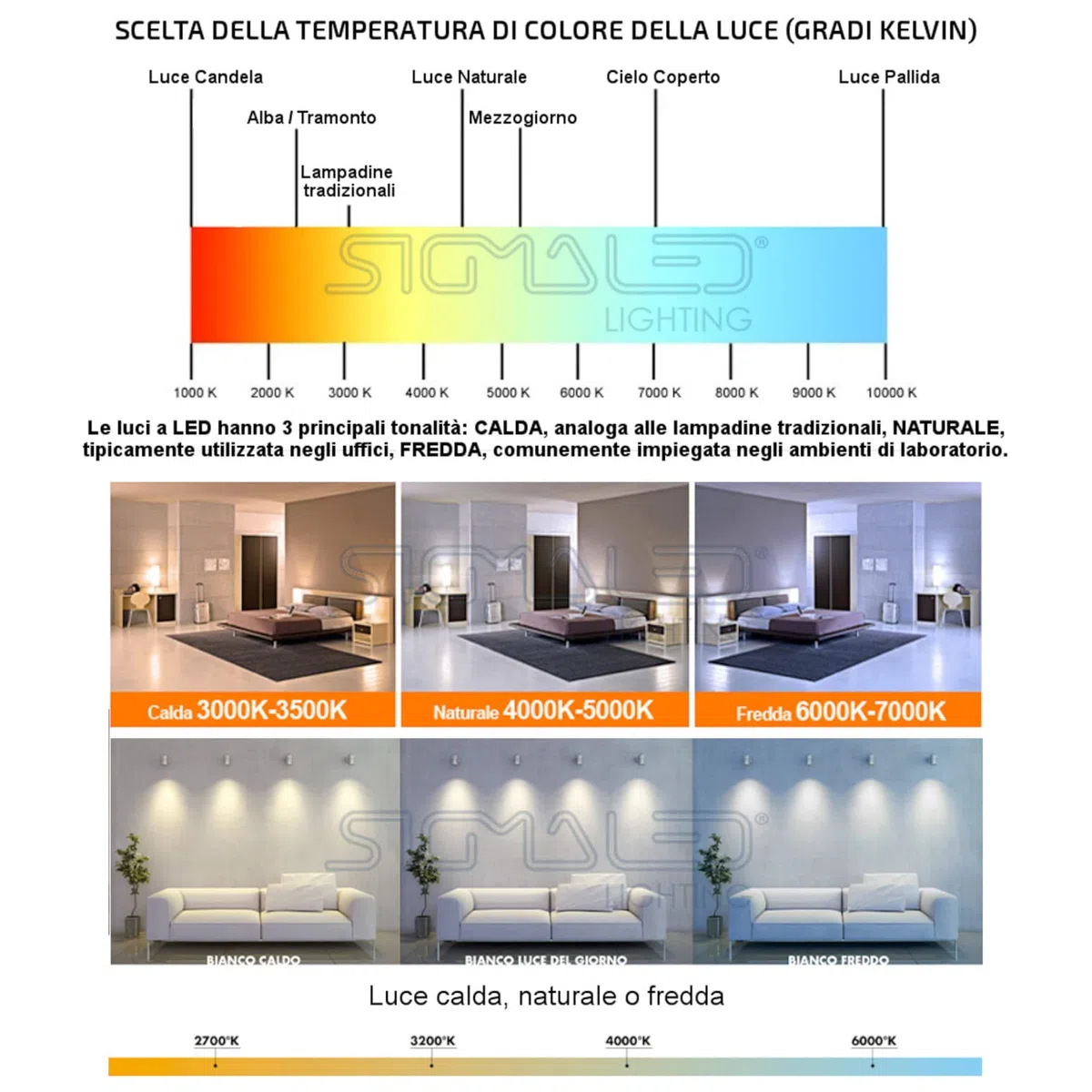 Sigmaled lighting - Plafoniera Led Esterno Interno 20W IP65, Applique da Parete Esterno con Sensore di Movimento, Luce Naturale 4000K 1900Lm, Luci Esterne a Muro Quadrata per Giardino, Scale, Casa