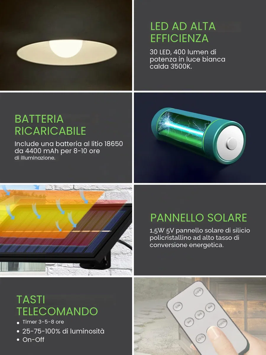 2 Lampade a Sospensione Solari da Esterno con Pannello Solare. Luci 30LED impermeabili IP44 con Telecomando e Cavo da 3 m. Illuminazione Calda 3500K per Giardino, Terrazzo, Patio, Garage.