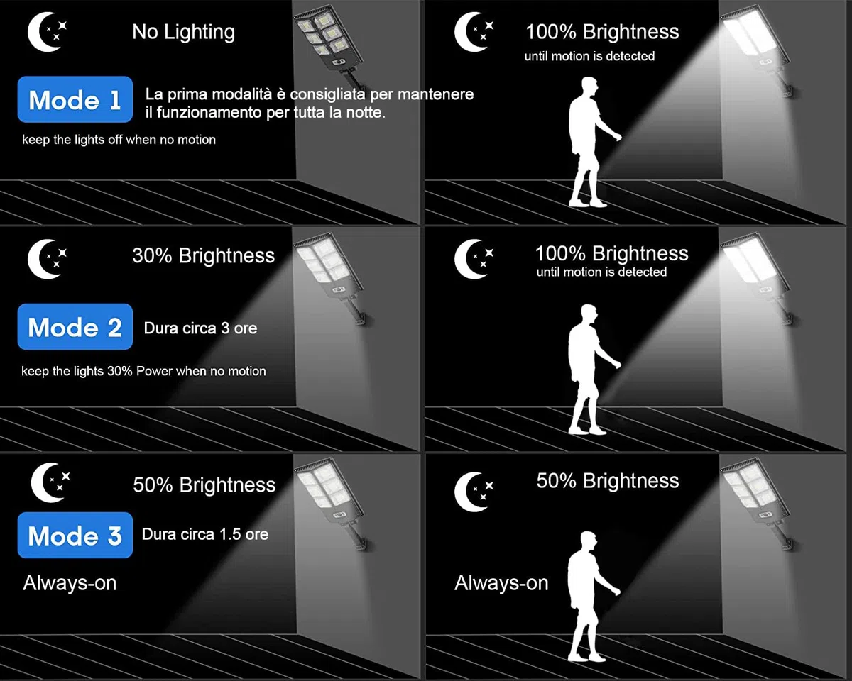Lampione Solare Led Esterno 252 LED 150W Luci Faro Led Esterno con Pannello Solare e Sensore di Movimento, IP65 Impermeabile Lampada Lampione da Giardino con Telecomando per Strada Garage