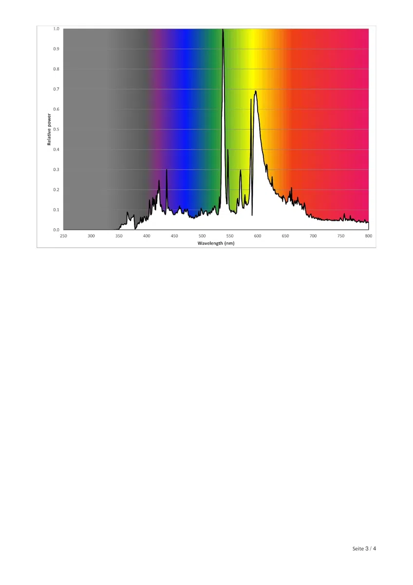Philips Master Colour CDM-TC 35W/830 G8.5 - Lampadina a scarica 35 W