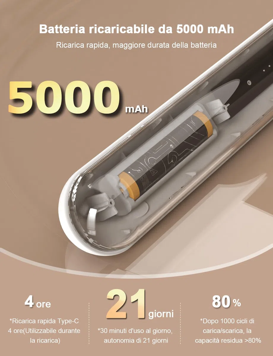 GOVSSING Luci per Specchio da Trucco con Ricaricabile Batteria da 5000mAh, Dimmerabile Luci Specchio Make Up con Ventosa Adesiva, Illuminazione Senza Fili, Lampada Specchio Telecomandata Magnetica