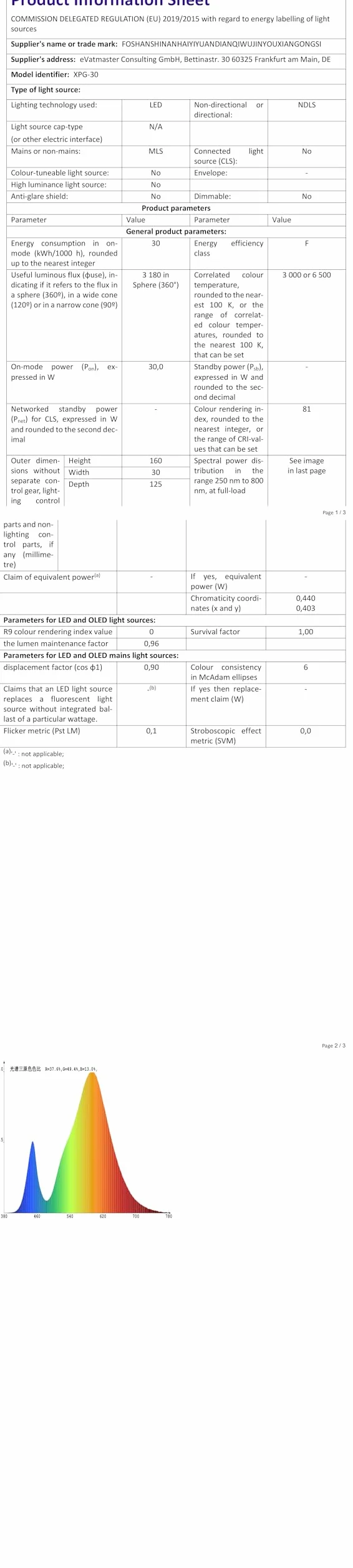 PICAA Faretto LED da Esterno, 2X 30W Faro da Lavoro a LED 6500K, luce di sicurezza LED,Proiettore Super Luminoso, Proiettore da Costruzione per Campeggio, Riparazione Auto, Escursionismo e Pesca