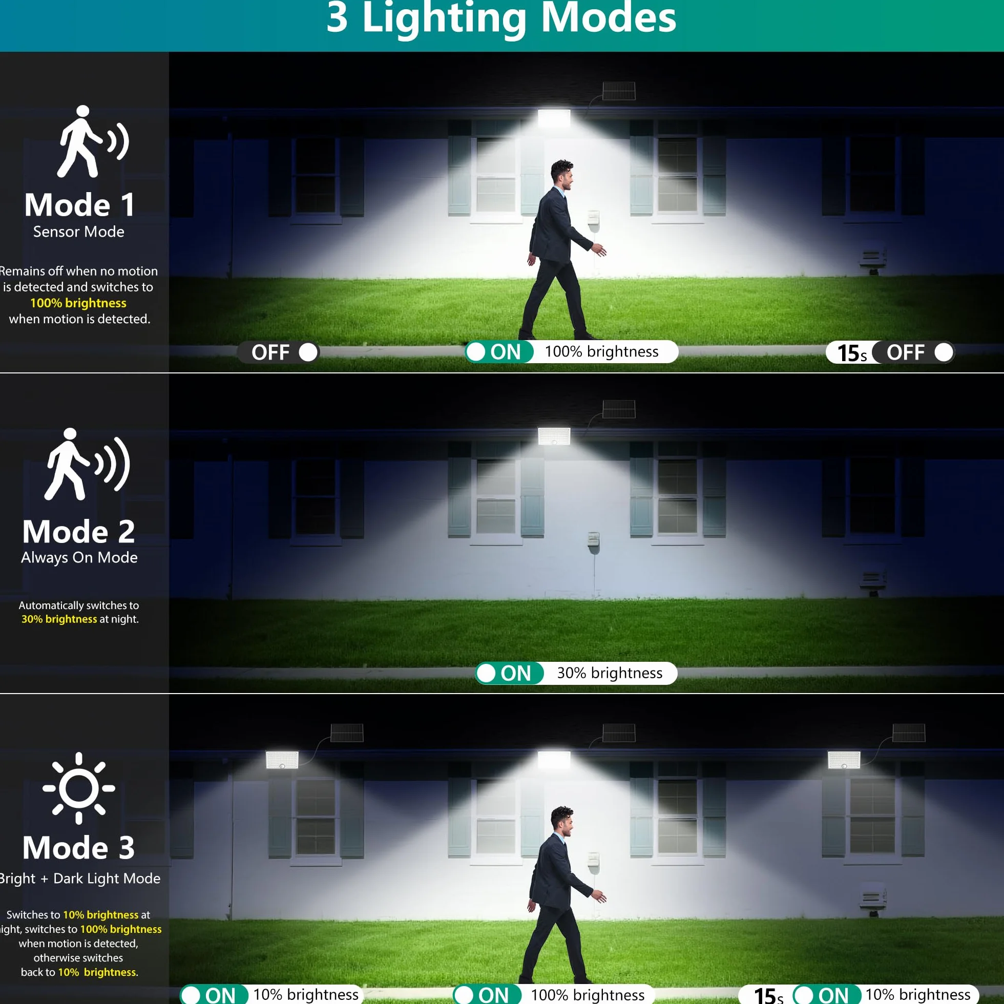 Luci Solari da Giardino, Faretto Led da Esterno Solare con Sensore di Movimento, Luce Solare Led Esterno con 4 Modes 8500K IP65 Impermeabile, 2 Pezzi