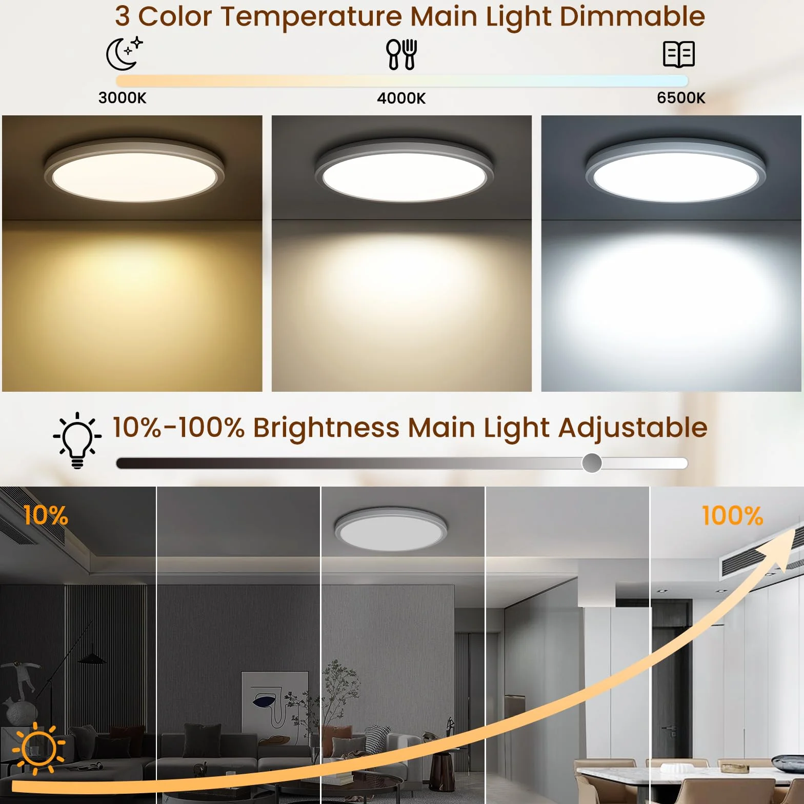 Plafoniera LED Soffitto Dimmerabile 24W, Plafoniere Lampada con Telecomando, Luce Notturna Dimmerabile 1800K, Pannello Dimmerabile 3000K-6500K per Camere da Letto, Camerette, Soggiorni, Ø30CM