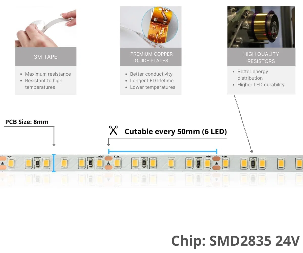 NUOVA GERMANY 5 Metri Striscia LED Bianco Caldo 3000K SMD2835 120LED/m, 24V Dimmerabile Alta Luminosità, 14W/M, 70W, 6500Lumen Totali, Luce Nastro Luminoso, IP20 (5M Calda 3000K)