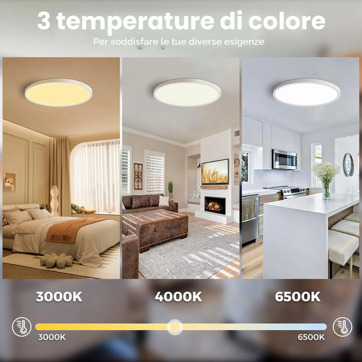 slochi Plafoniera LED Soffitto, 24W 3000K 4000K 6500K Lampada da Soffitto Bianca,2800LM IP44 Plafoniera Bagno Rotonda per Camera da Letto, Cucina, Soggiorno, Corridoio, Balcone, Ø30CM
