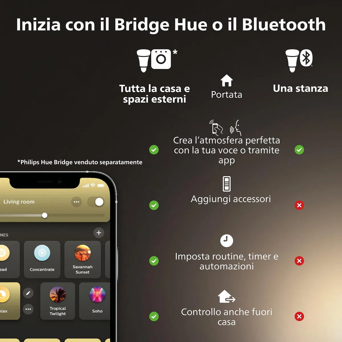 Philips Hue White Lampadina Smart LED, Attacco E27, 9.5W, Luce bianca, Dimmerabile, Controllo con Bluetooth e Hue App, Funziona con Alexa, Google Assistant e Apple HomeKit, Pack da 2