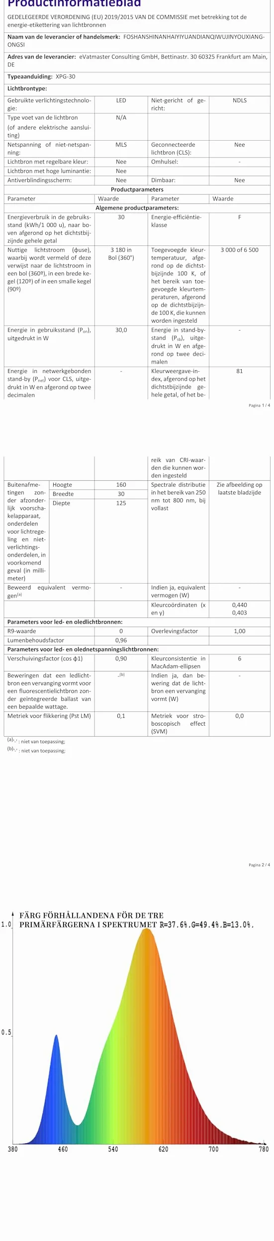 PICAA Faretto LED da Esterno, 2X 30W Faro da Lavoro a LED 6500K, luce di sicurezza LED,Proiettore Super Luminoso, Proiettore da Costruzione per Campeggio, Riparazione Auto, Escursionismo e Pesca