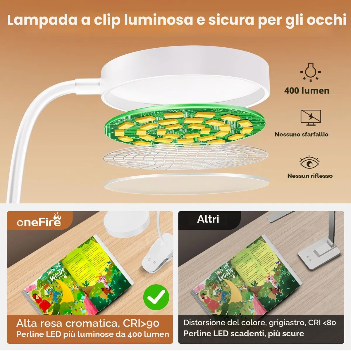Luce per Lettura Libri a Letto, 450 LM+36 LED, 25 Modalità Notturna, 3600mAh USB Lampada Ricaricabile, 360° Flessibile Con Pinza - Luci LED Camera da Letto