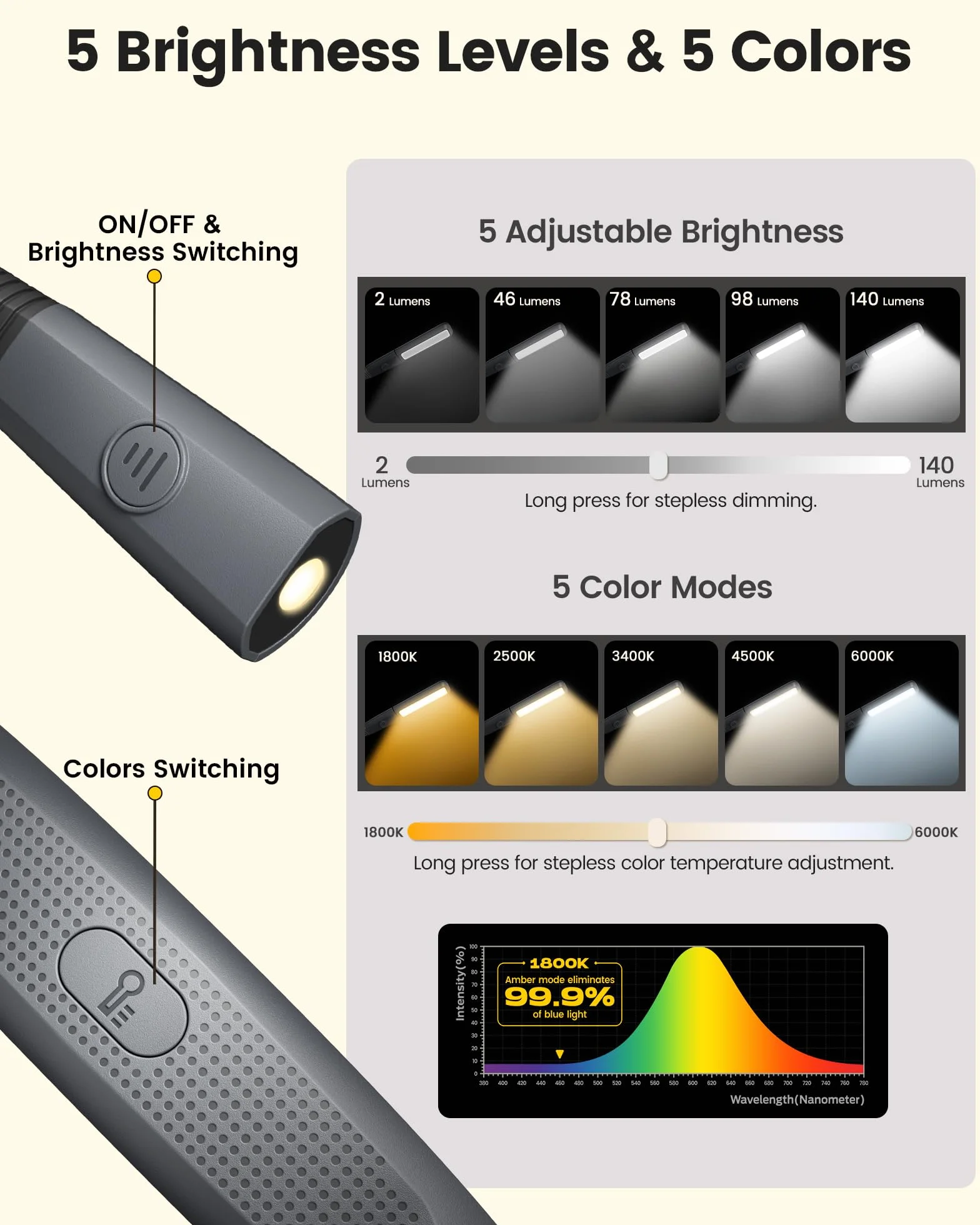 Glocusent Collo Lampada da Lettura Ricaricabile, LED Luce del Libro con 5 Colori e Regolabile, Luce Lampada da Lettura per Libro Perfetta per E-Reader, Studio, Letto, Viaggi, Lavoro a Maglia