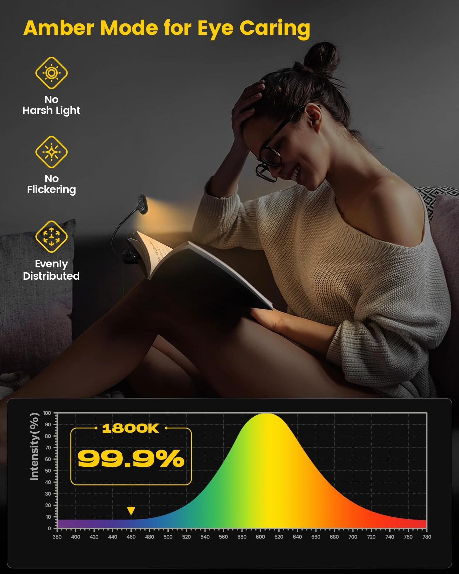 Glocusent Testa ET Orizzontale Luce per Lettura Libri a Letto, Tutela della Vista, 3 Colori & 5 Luminosità, Luce libro Ricaricabile Lunga Durata, 1,4Oz Leggera e Portatile