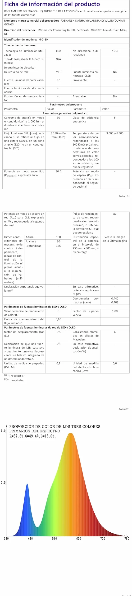 PICAA Faretto LED da Esterno, 2X 30W Faro da Lavoro a LED 6500K, luce di sicurezza LED,Proiettore Super Luminoso, Proiettore da Costruzione per Campeggio, Riparazione Auto, Escursionismo e Pesca