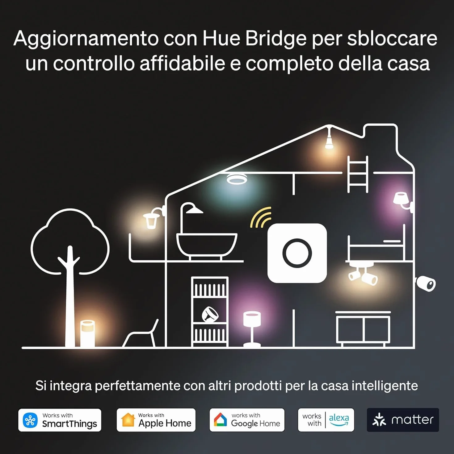 Philips Hue Smart Button, Nuova Generazione, Wireless, Controllo Luce Smart, Accessorio per Zona Living e Bagno