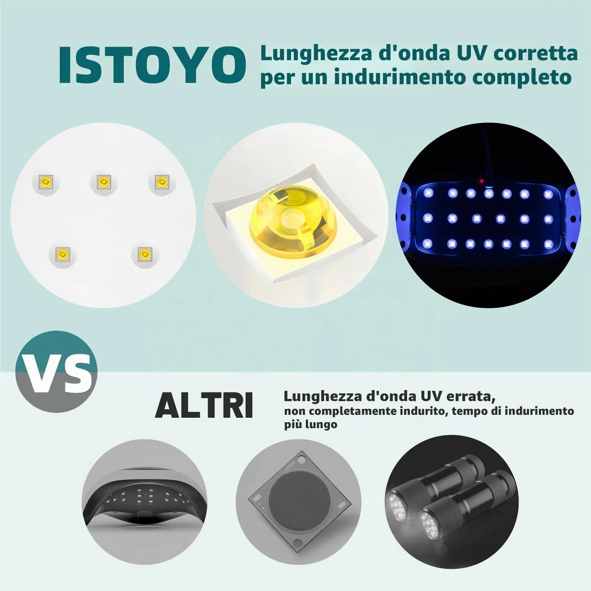 ISTOYO Luce UV per resina, doppia lunghezza d'onda di grandi dimensioni e alto valore energetico, lampada UV per indurire stampi in resina, creazione di gioielli, artigianato fai da te