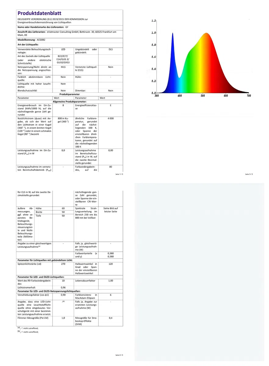 GY 12 lampadine LED GU10, 8W equivalenti a 80W, 4000K bianco neutro, 800 lumen, lunga durata, basso consumo, adatte per illuminazione a binario e case da incasso certificate CE, non dimmerabile