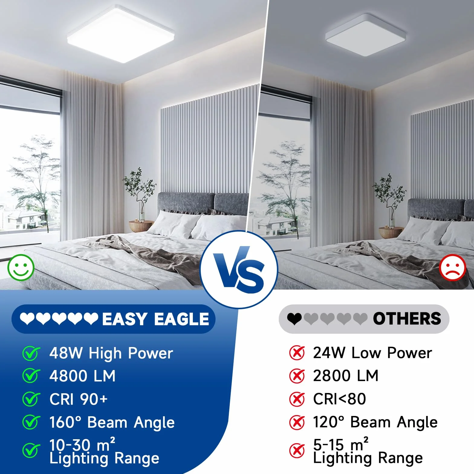 EASY EAGLE Plafoniera Led Soffitto Quadrata 48W Moderni Luce 6500K 4800LM Lampada per Bagno Cucina Camera da Letto Sala Soggiorno Corridoio Ufficio Cantina Ø30CM