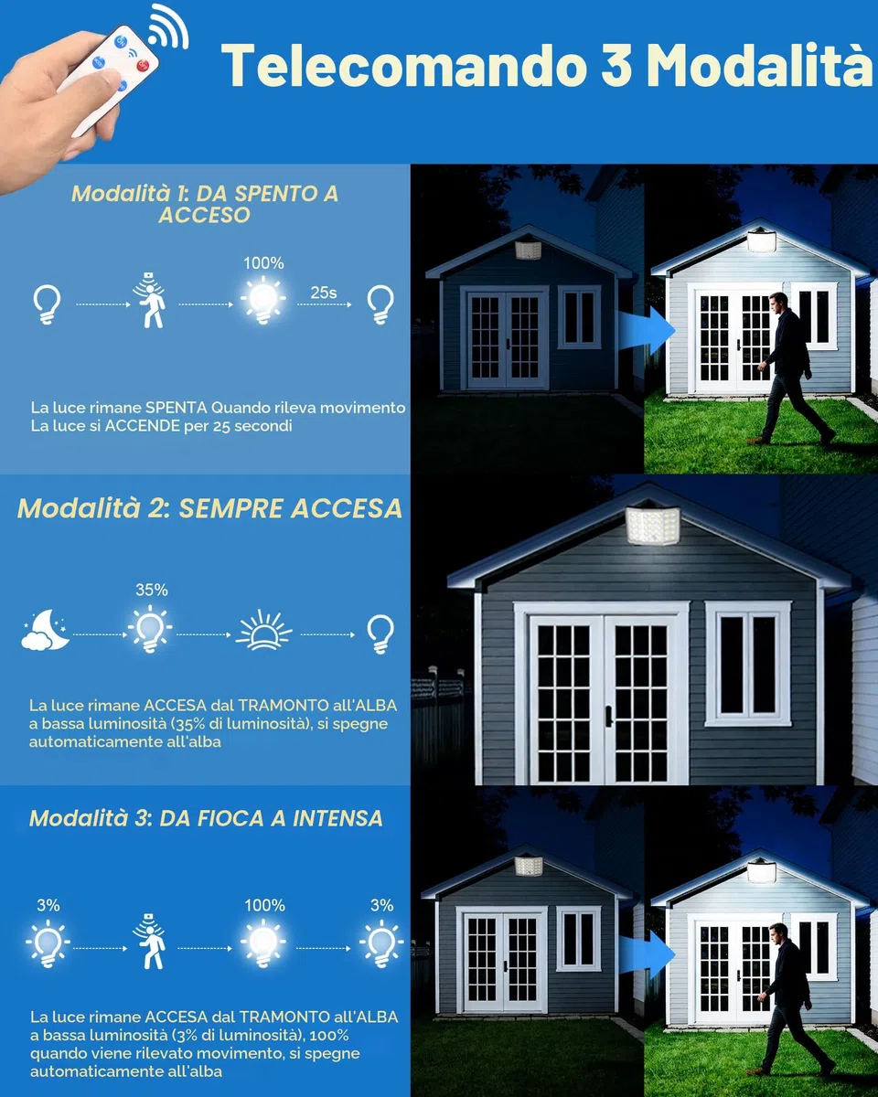 Luci Solari da Esterno, 3600mAh 4 Modes Faretto LED da Esterno Solare con Telecomando, Illuminazione a 210° Luce Solare LED Esterno, IP66 Impermeabile Faro LED Esterno con Pannello Solare, 1 Pezzo