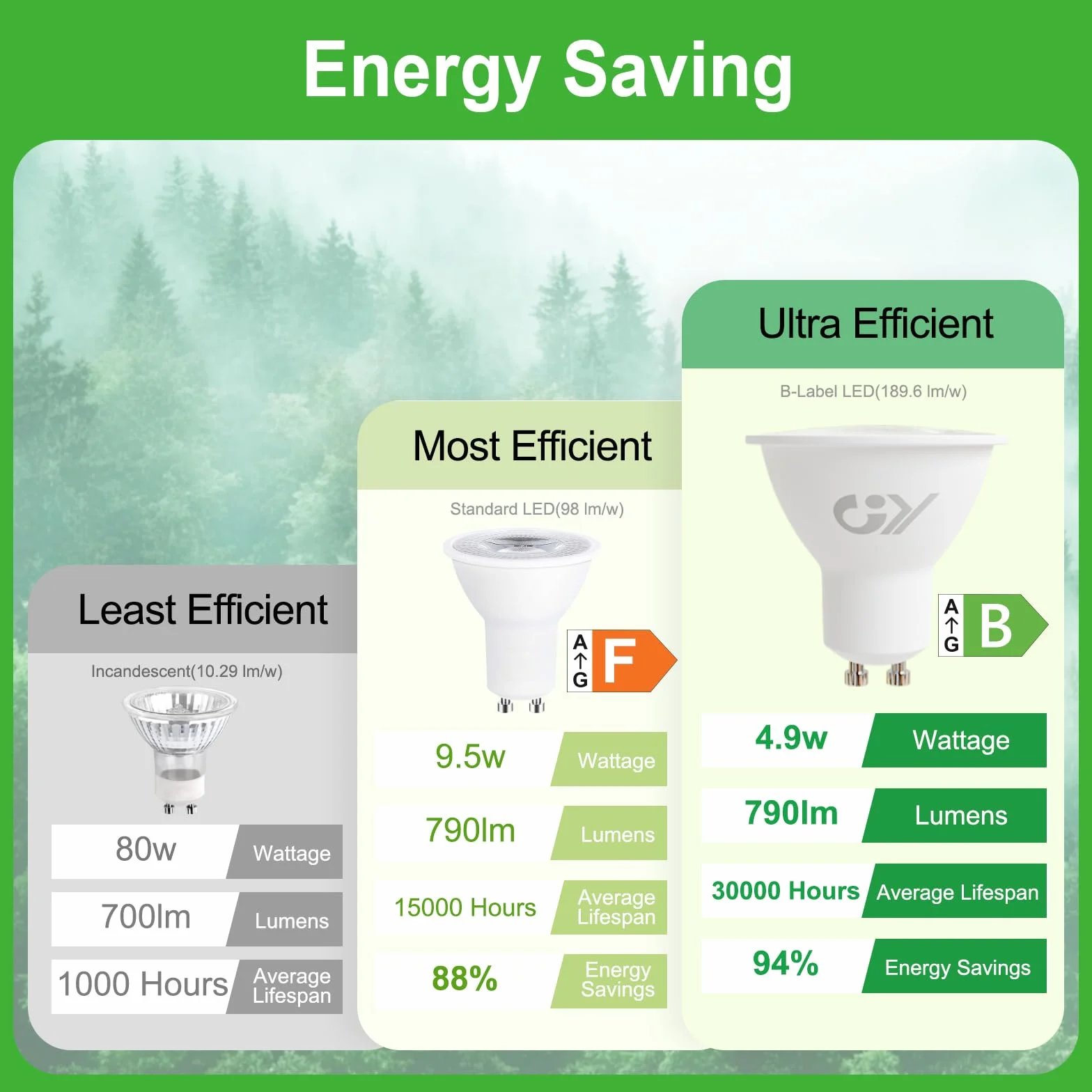 GY Lampadine GU10 LED, 4.9W (equivalenti a 80W), 790 Lumen, 4000K Bianco Neutro, Risparmio Energetico LED GU10, Lunga Durata, Basso Consumo, 120° Angolo del Fascio,Non Dimmerabile, 10 pezzi