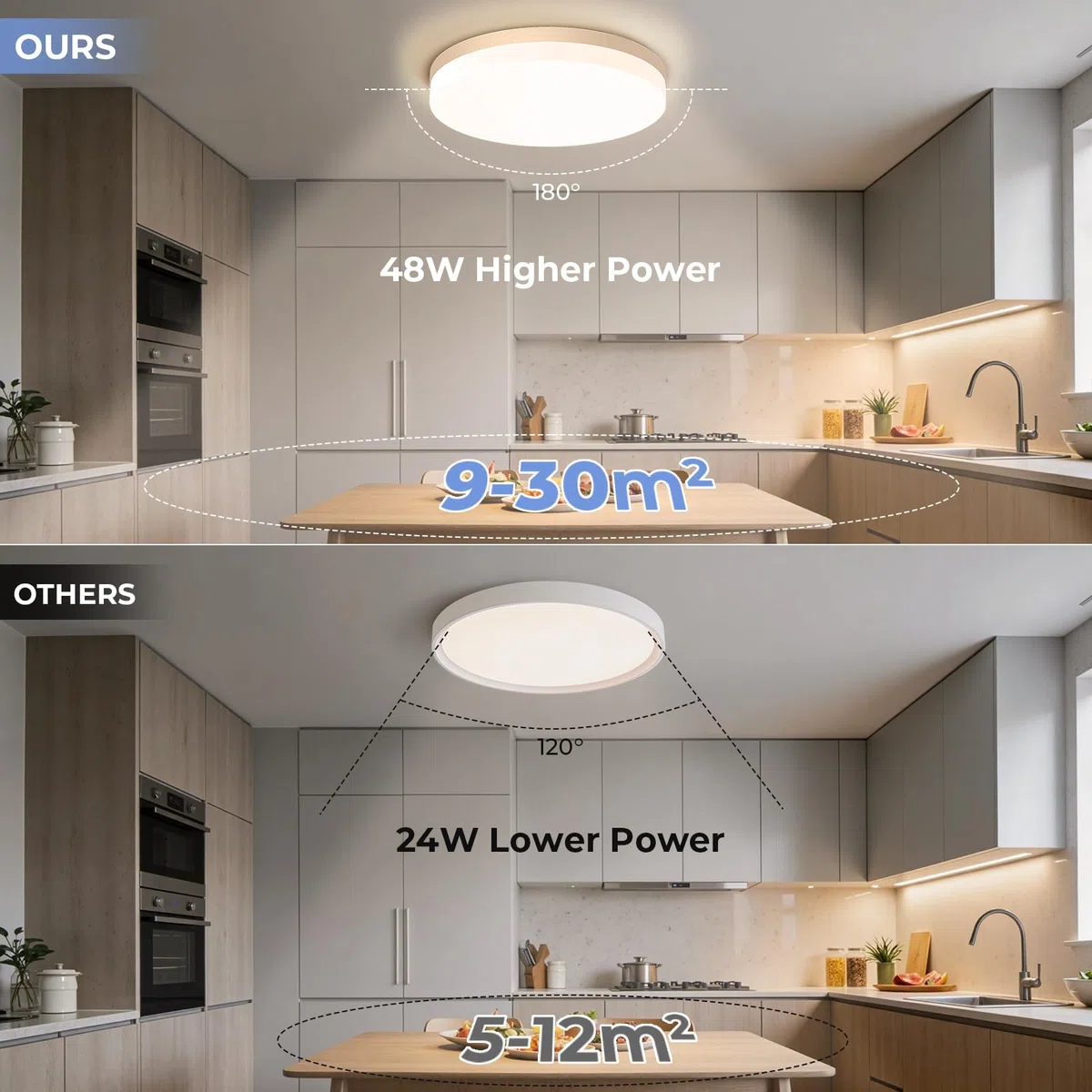 EASY EAGLE Plafoniera LED Soffitto 48W, Lampada da Soffitto LED 4000K 4800LM Plafoniera Bagno Rotonda Ø30CM Plafoniere da Ufficio Luce Soffitto per Camera da Letto, Cucina, Soggiorno, Balcone
