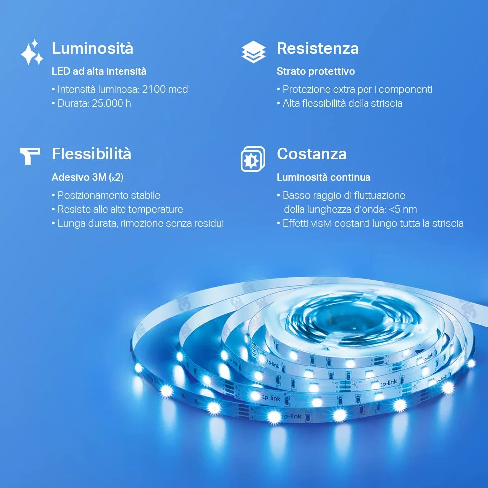 Tapo L900 Smart Wi-Fi Striscia LED, Controllo Vocale Compatibile con Alexa e Google Assistant, 2 Confezioni L900-5 con 1 Alimentatore, Sync-to-Music, Accorciabile e Controllo dall'APP