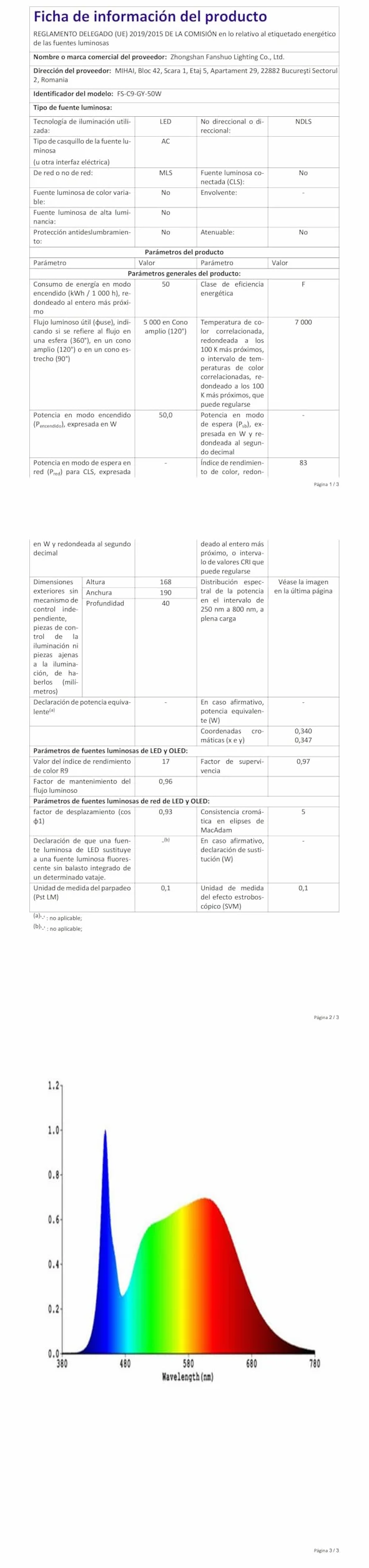 Faretto con Sensore di Movimento 50W, 5000LM 6500K Bianca Fredda Faro LED Esterno con Sensore Movimento, Impermeabile IP67 Luce LED Esterno per Giardino, Terrazza, Garage, Cortile