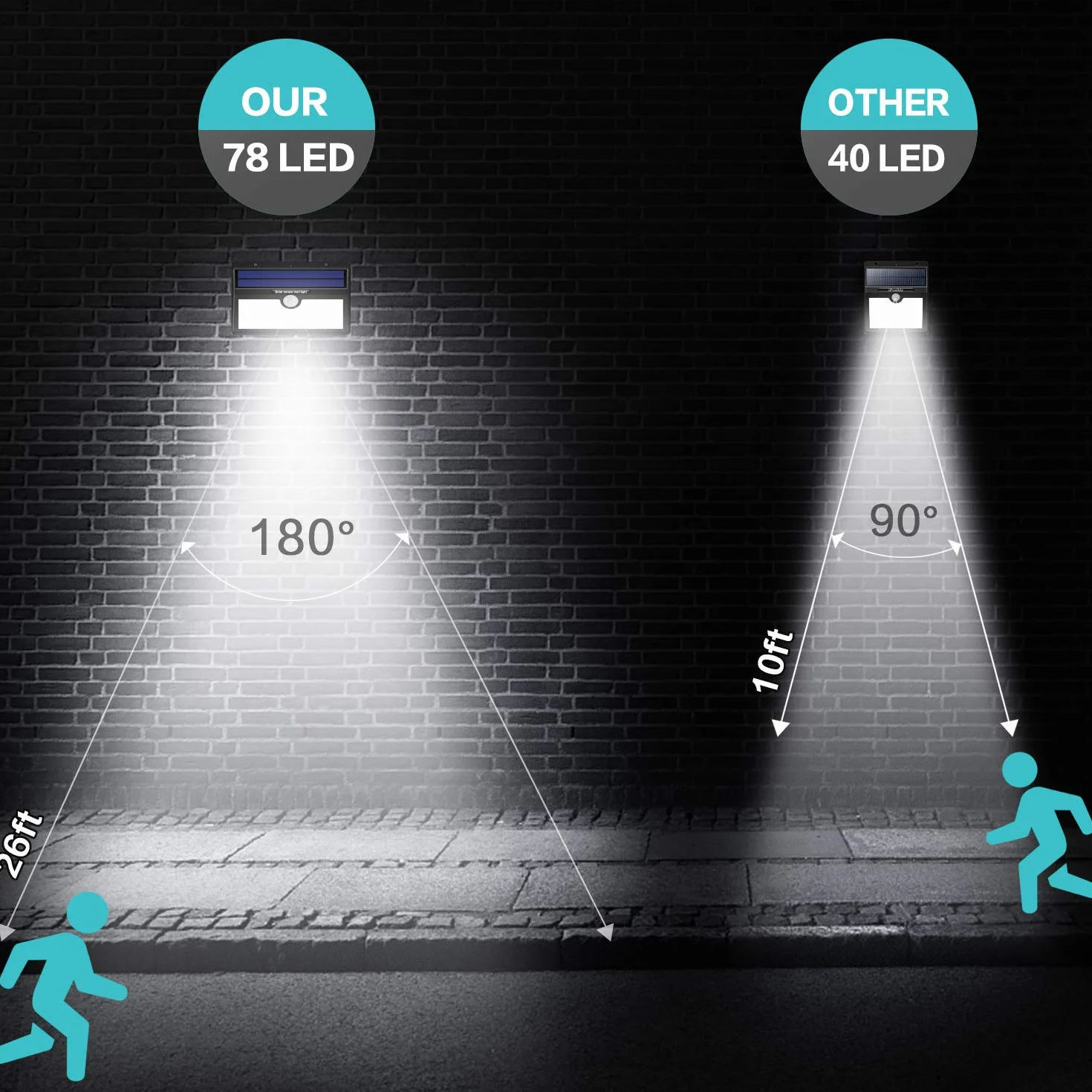Luci Solari Esterno, 78 LED Super Luminosa con Sensore di Movimento Impermeabile Wireless Luce da Parete con 3 Modalità Lampade di Sicurezza per Giardino