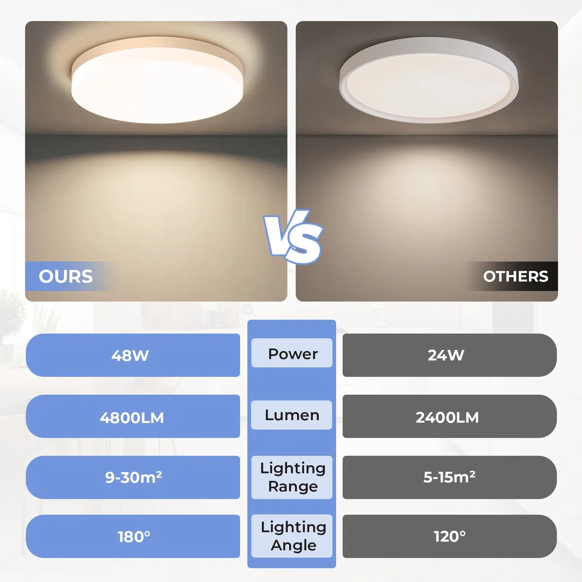 EASY EAGLE Plafoniera LED Soffitto 48W, Lampada da Soffitto LED 4000K 4800LM Plafoniera Bagno Rotonda Ø30CM Plafoniere da Ufficio Luce Soffitto per Camera da Letto, Cucina, Soggiorno, Balcone