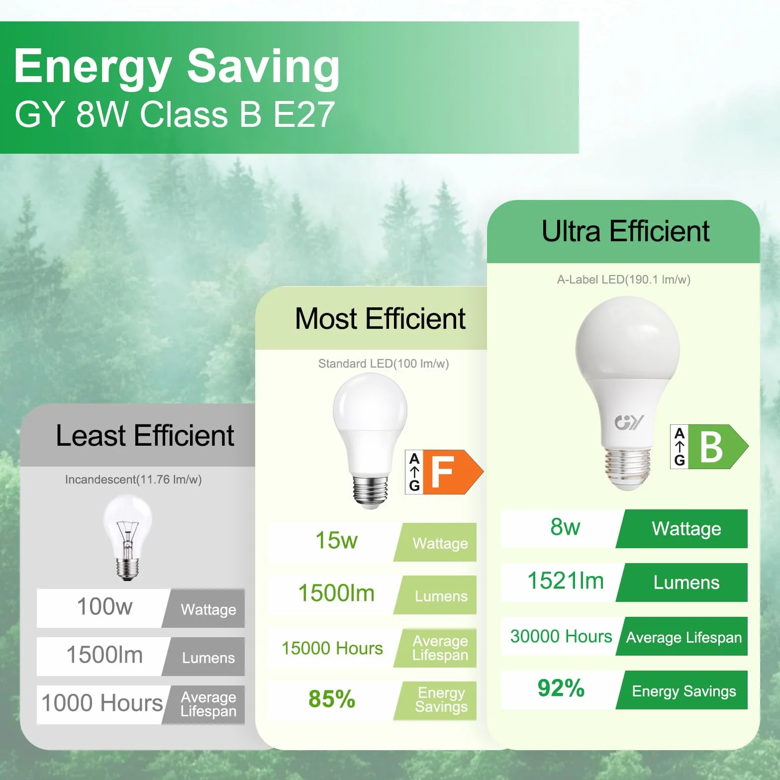 GY Lampadina LED E27, 8W(equivalenti a 100W), Lampadine LED 1521 Lumen, Lampadine LED E27 Luce Naturale 4000K, Fascio 360 Gradi LED, Lampade LED Risparmio Energetico A60, Non Dimmerabili, 6 Pezzi