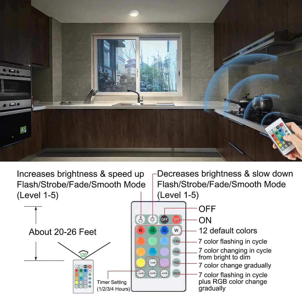 HONWELL Plafoniera a LED Luci con Telecomando, Lampada da Soffitto Dimmerabile a Batteria, 4 Luminosità Modalità Luci Notturne a LED Senza Fili,16 Colori di Luminosità per Armadio,Cucina,Corridoio