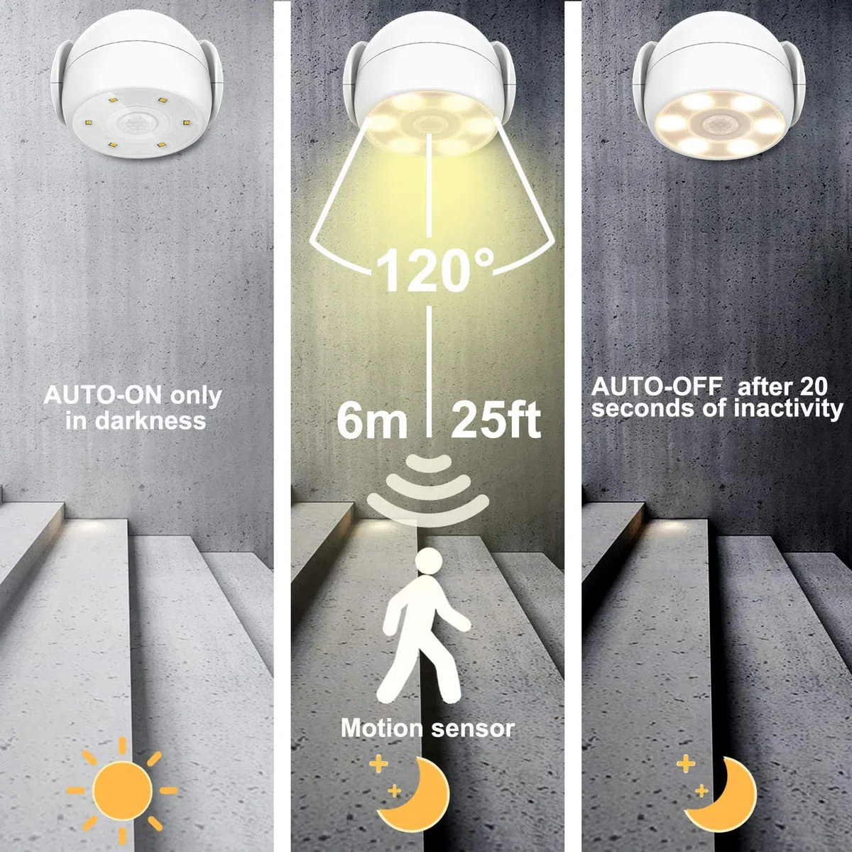 HONWELL Senza Fili Faro a Batteria Esterno, Faretto Led da Esterno con Sensore di Movimento,Impermeabile a Luce LED Faretto di Sicurezza per Giardino,Corridoio, Patio -Bianca