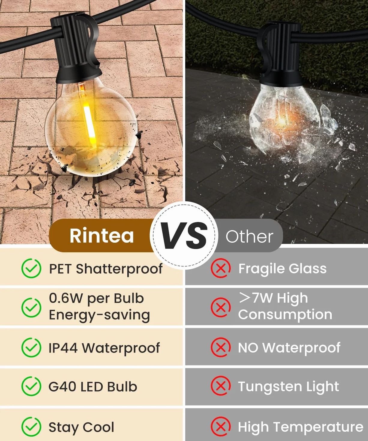 Rintea Catena Luminosa Esterno, 20M Luci da Esterno Giardino con 30+2 LED 0.6W Catene Lampadine 2700K Bianco Catena LED Luci da Esterno Impermeabile per Natale, Matrimonio, Festa, Giardino, Patio