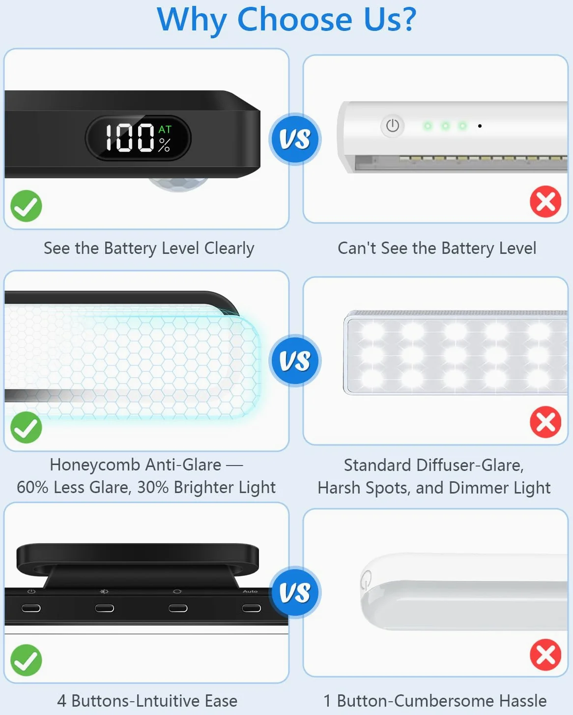 Ferswe 5W Luce Armadio LED Ricaricabile, Armadio Led con Sensore di Movimento, 30CM, 2500 mAh, Indicatore di Carica della Batteria, Facile Installazione Magnetiche Luce Armadio, per Cabina ArAmadio