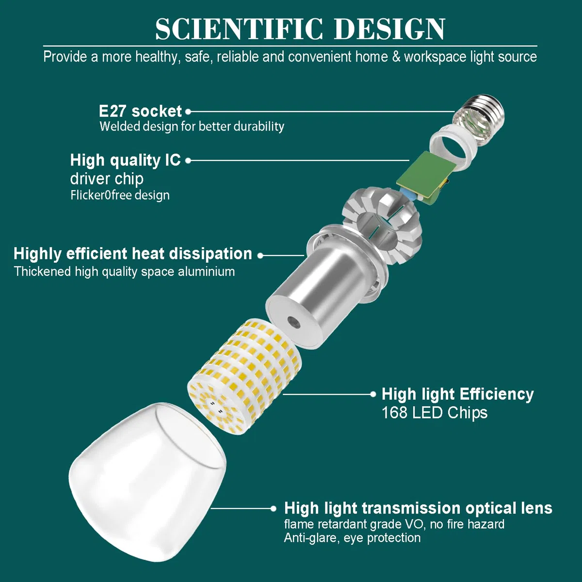 Lampadina LED E27, 27W (Equivalenti a 250W) 3000K Luce Bianca Calda 3760 Lumen, Lampadine E27 LED A60, Angolo del Fascio di 360 Gradi, Non Dimmerabile, Lampada LED, Pacco da 2