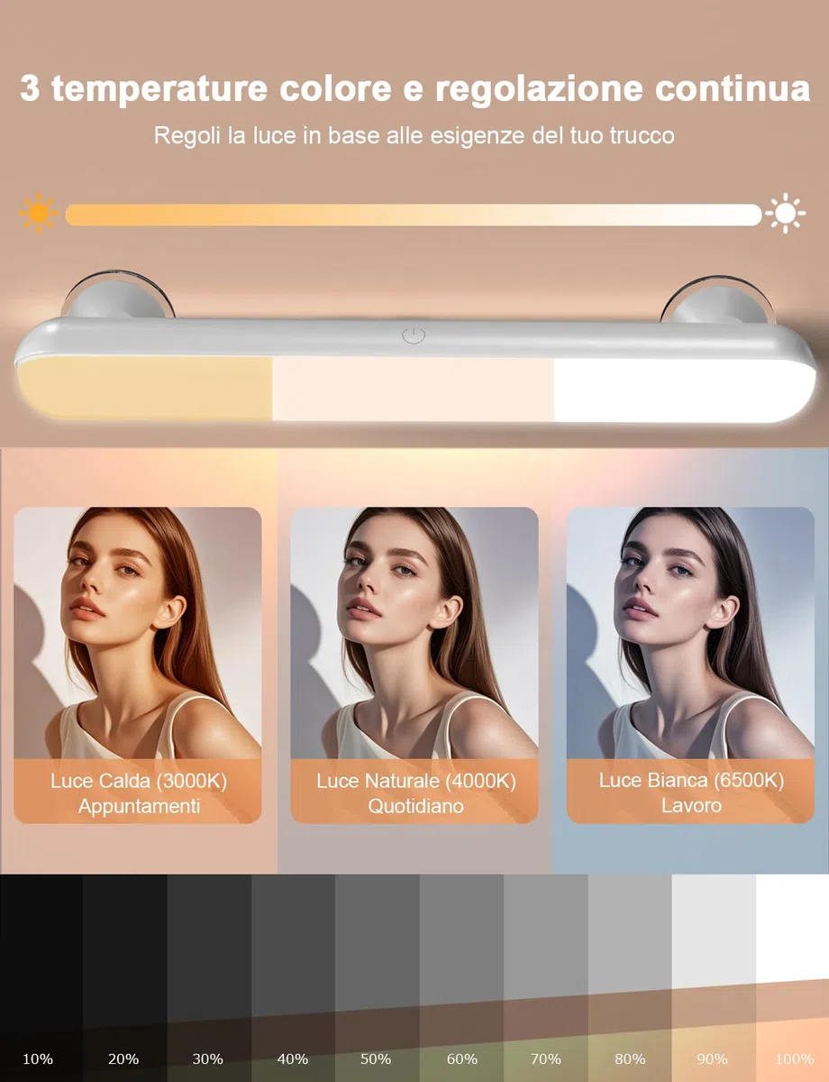 GOVSSING Luci per Specchio da Trucco con Ricaricabile Batteria da 5000mAh, Dimmerabile Luci Specchio Make Up con Ventosa Adesiva, Illuminazione Senza Fili, Lampada Specchio Telecomandata Magnetica