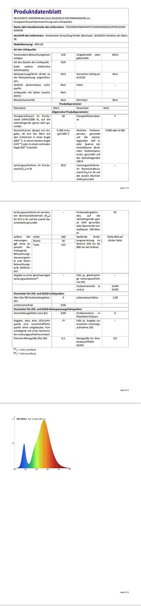 PICAA Faretto LED da Esterno, 2X 30W Faro da Lavoro a LED 6500K, luce di sicurezza LED,Proiettore Super Luminoso, Proiettore da Costruzione per Campeggio, Riparazione Auto, Escursionismo e Pesca