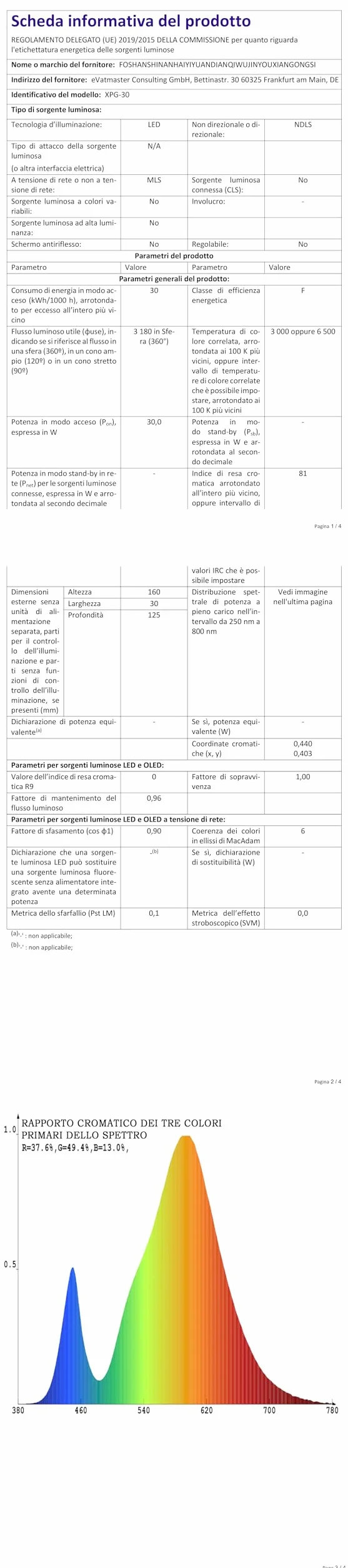 PICAA Faretto LED da Esterno, 2X 30W Faro da Lavoro a LED 6500K, luce di sicurezza LED,Proiettore Super Luminoso, Proiettore da Costruzione per Campeggio, Riparazione Auto, Escursionismo e Pesca