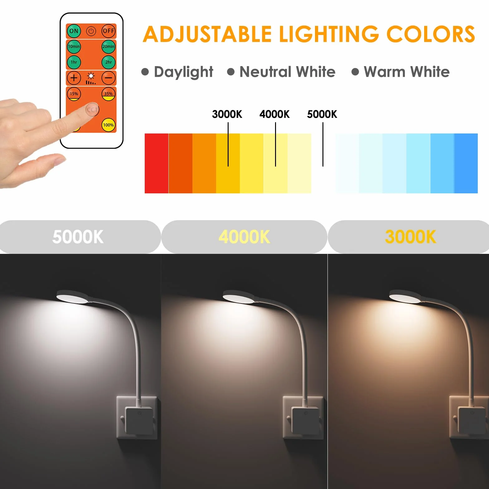 ENUOTEK Luce Notturna a Muro da Parete LED, Dimmerabile Bianca Lampada da Lettura Parete con Spina e Telecomando, Luce Regolabile a 3 Colori 5000K 4000K 3000K, Timer di Spegnimento Automatico