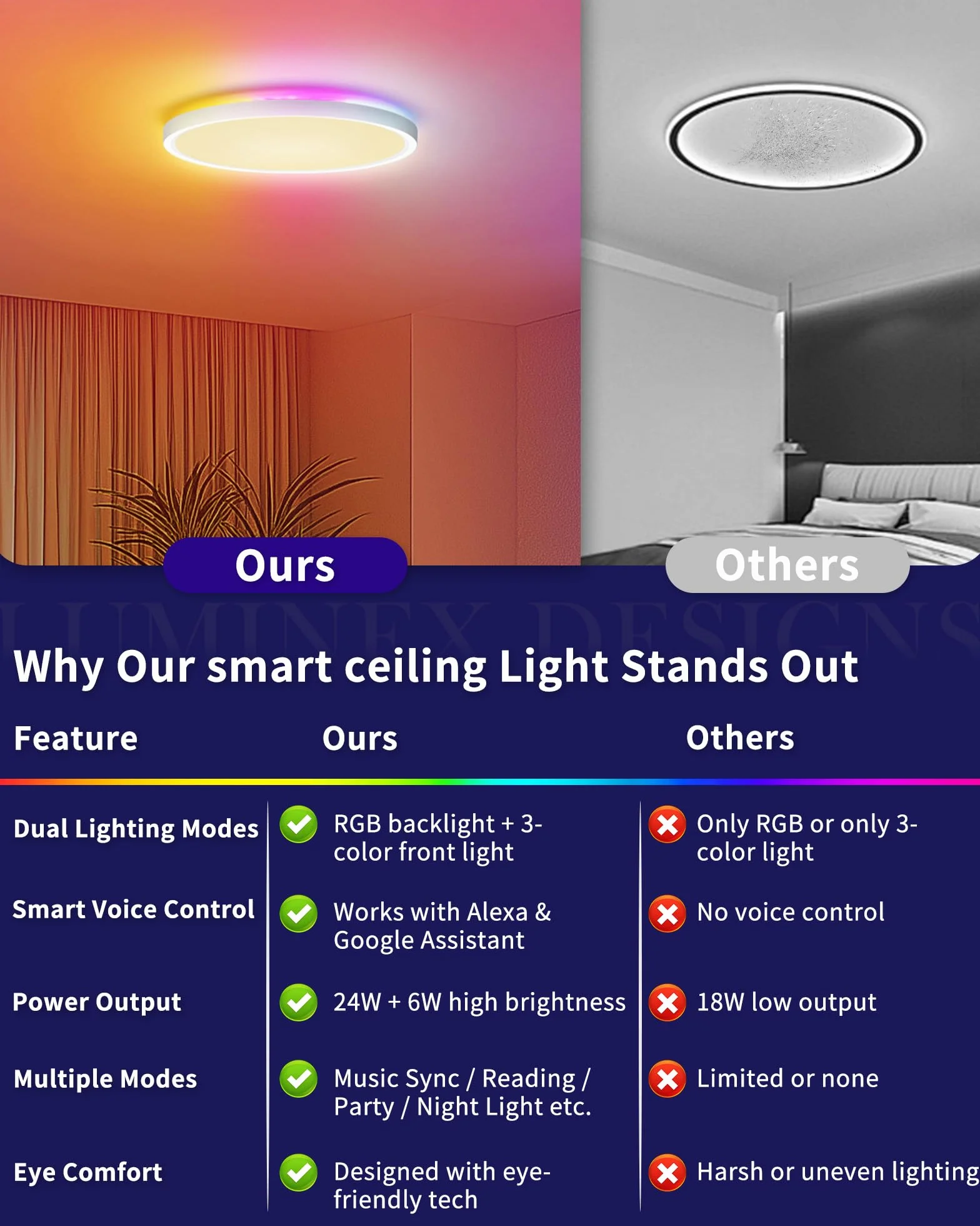 Plafoniera LED Smart Dimmerabile 24W con Telecomando e Controllo WiFi – Lampada da Soffitto Ultra Sottile con Retroilluminazione RGB, Alexa e Google Assistant, per Soggiorno e Camera