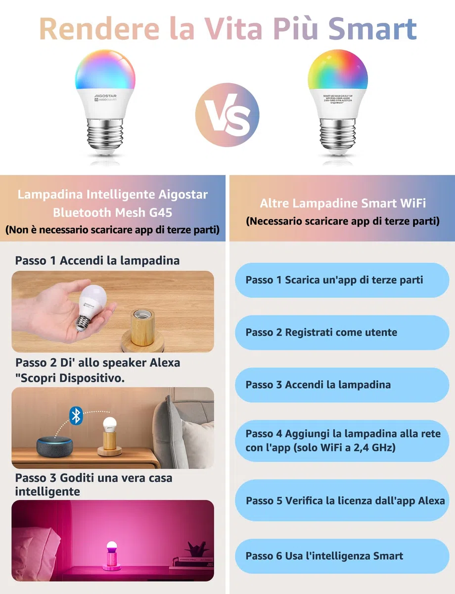 Aigostar Mesh - G45 6.5W Bluetooth Mesh Smart Bulb, Alexa E27 LED 555LM RGB & 2700K-6500K, Alexa Lampadina 16 milioni di colori, 4 unità (con telecomando Bluetooth)