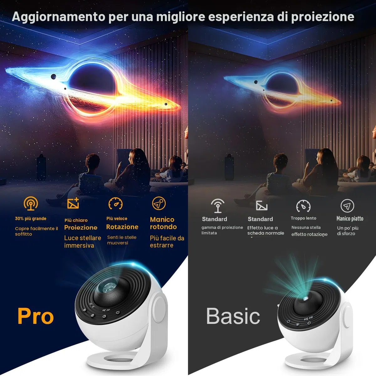 Macchiatto Upgrade Proiettore Stelle Soffitto Planetarium Projector PRO, Galaxy Projector Lamp with 13 Planet Discs, Timer, Luce Notturna Proiettore Stellato per Bambini Adulti Bianco