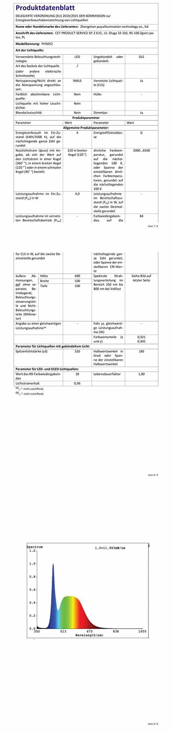 Luce per Lettura Libri a Letto, 450 LM+36 LED, 25 Modalità Notturna, 3600mAh USB Lampada Ricaricabile, 360° Flessibile Con Pinza - Luci LED Camera da Letto