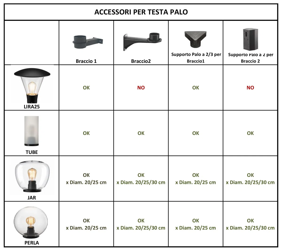 Generico Testapalo Classico a Jara e Applique da Muro, E27 Trasparente e Opale, Policarbonato e Metacrilato Antingiallimento, Made in Italy, IP44 per Pali 60mm e Facciate Esterne(Trasparente, D.300)